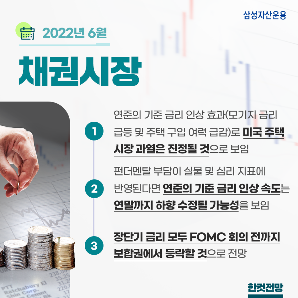 통화 긴축이 금리에 미치는 영향은? 2022년 6월 채권시장 전망 통화 긴축이 금리에 미치는 영향은? 2022년 6월 채권시장 전망 채권시장_한컷전망-1024x1024 통화 긴축이 금리에 미치는 영향은? 2022년 6월 채권시장 전망 통화 긴축이 금리에 미치는 영향은? 2022년 6월 채권시장 전망 채권시장_한컷전망-1024x1024