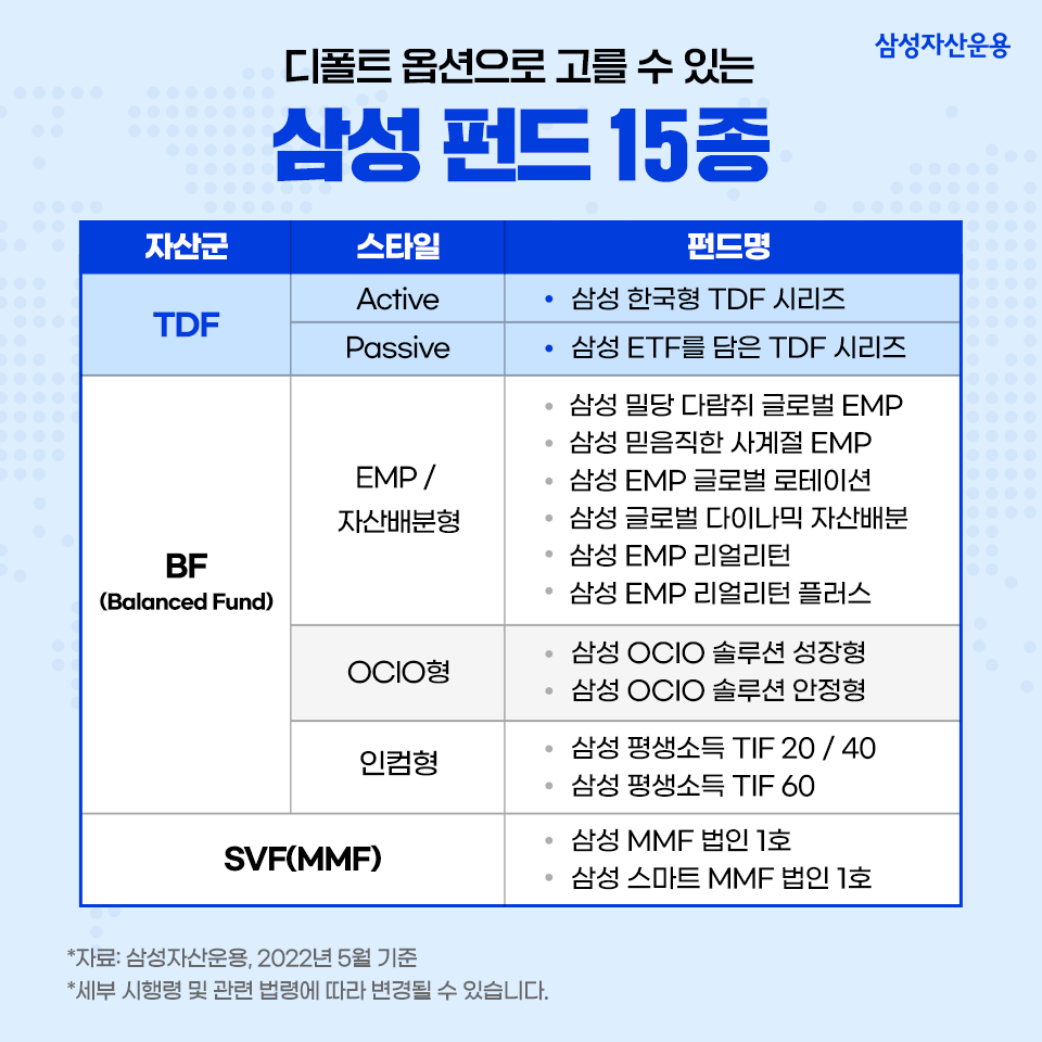 퇴직연금 투자대책도 삼성펀드로! 디폴트 옵션 지정 가능한 ‘삼성펀드’는? 퇴직연금 투자대책도 삼성펀드로! 디폴트 옵션 지정 가능한 ‘삼성펀드’는? 디폴트옵션_상품추천_인스타용내지_01 01 퇴직연금 투자대책도 삼성펀드로! 디폴트 옵션 지정 가능한 ‘삼성펀드’는? 퇴직연금 투자대책도 삼성펀드로! 디폴트 옵션 지정 가능한 ‘삼성펀드’는? 디폴트옵션_상품추천_인스타용내지_01 01