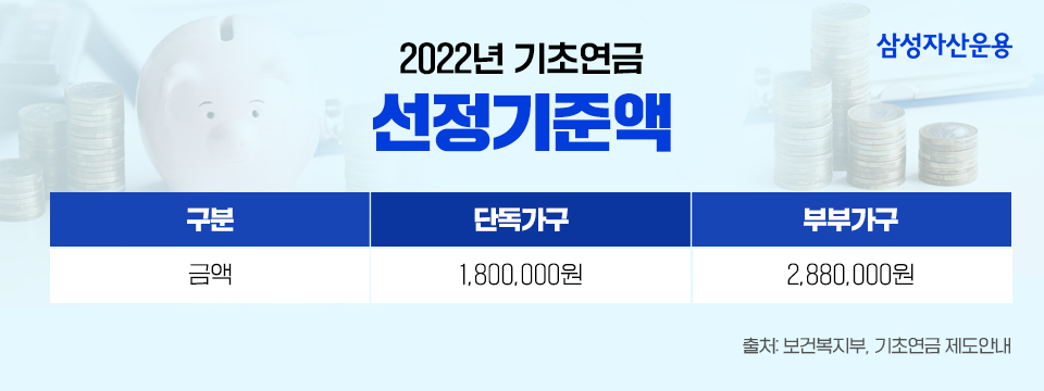 {focus_keyword} 어르신들 기초연금, 이럴 때 감액되니 주의하세요! 삼성자산운용_블로그내지_01 01 {focus_keyword} 어르신들 기초연금, 이럴 때 감액되니 주의하세요! 삼성자산운용_블로그내지_01 01