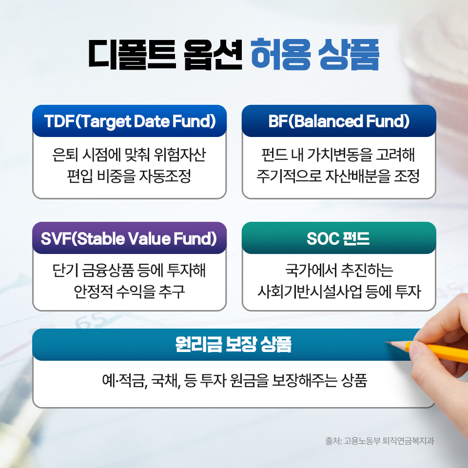 {focus_keyword} 든든한 노후를 위한 대책, 퇴직연금 디폴트 옵션 삼성자산운용_lifeinvestment_디폴트-옵션_05 lifeinvestment 05 {focus_keyword} 든든한 노후를 위한 대책, 퇴직연금 디폴트 옵션 삼성자산운용_lifeinvestment_디폴트-옵션_05 lifeinvestment 05