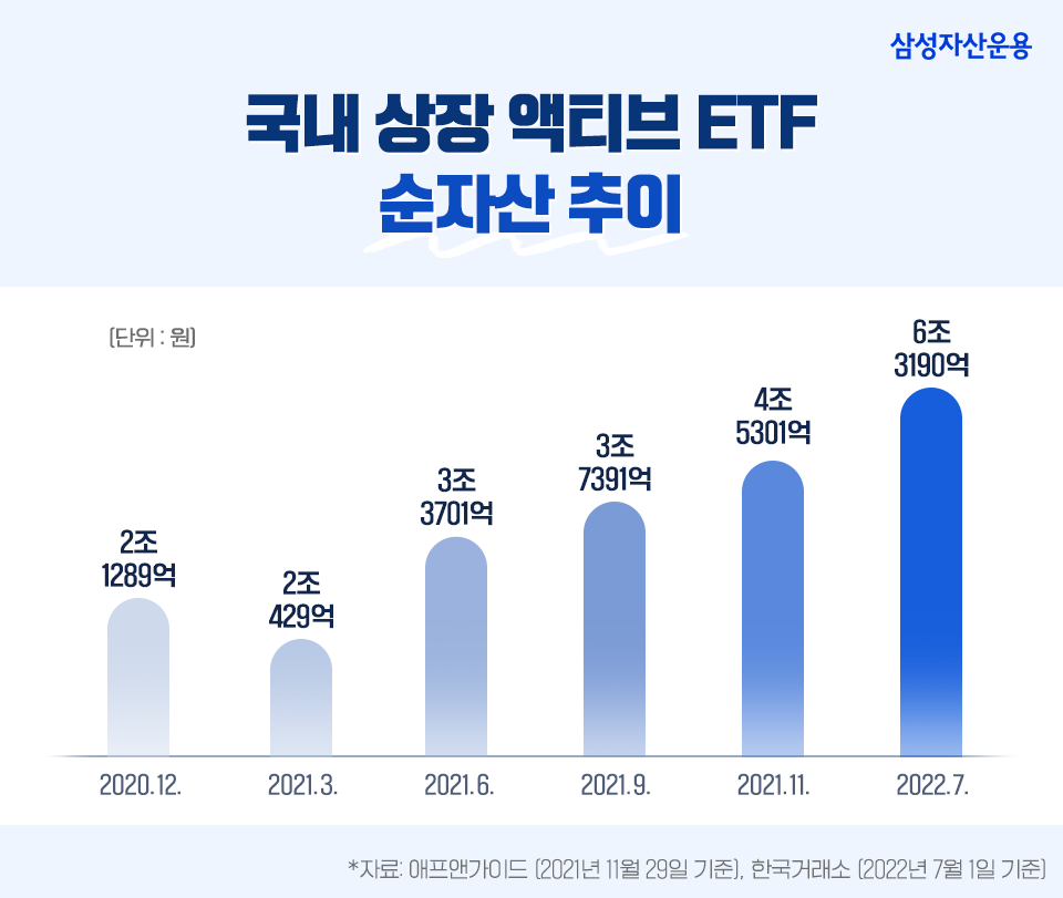 {focus_keyword} 요즘 대세인 ETF는? 액티브 ETF에 주목해야 하는 이유 삼성자산_blog_02 blog 02 {focus_keyword} 요즘 대세인 ETF는? 액티브 ETF에 주목해야 하는 이유 삼성자산_blog_02 blog 02