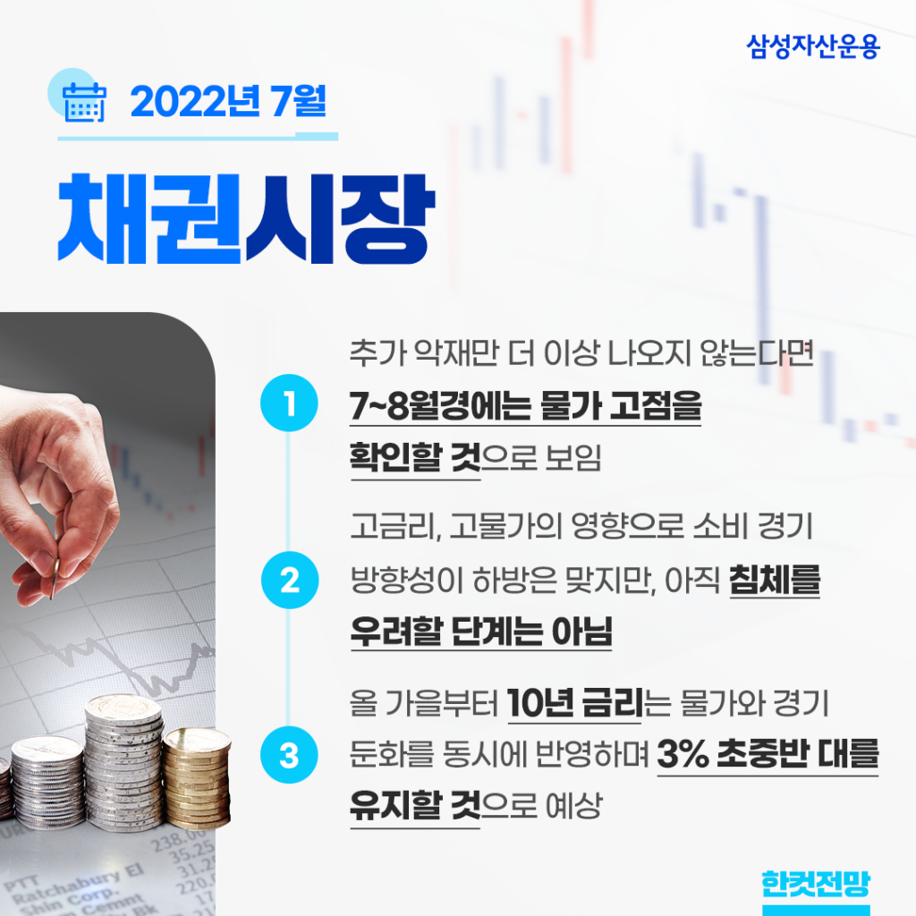 {focus_keyword} 물가 고점 시기는 과연 언제일까? 2022년 7월 채권시장 전망 채권시장_한컷전망-1024x1024 {focus_keyword} 물가 고점 시기는 과연 언제일까? 2022년 7월 채권시장 전망 채권시장_한컷전망-1024x1024