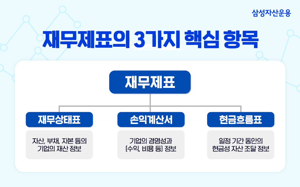‘이것’ 알면 투자가 쉬워진다! 투자할 때 꼭 봐야 하는 재무제표 ‘이것’ 알면 투자가 쉬워진다! 투자할 때 꼭 봐야 하는 재무제표 삼성자산운용_블로그_내지_추가_밝은-파랑 ‘이것’ 알면 투자가 쉬워진다! 투자할 때 꼭 봐야 하는 재무제표 ‘이것’ 알면 투자가 쉬워진다! 투자할 때 꼭 봐야 하는 재무제표 삼성자산운용_블로그_내지_추가_밝은-파랑