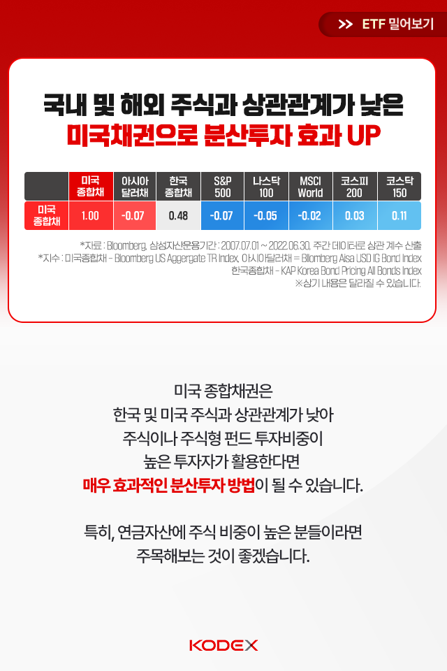 must have item 미국 채권을 포트폴리오에 손쉽게 담는 법 Must Have Item 미국 채권을 포트폴리오에 손쉽게 담는 법 삼성자산_블로그_카드뉴스_640x960_03-1 03 1 must have item 미국 채권을 포트폴리오에 손쉽게 담는 법 Must Have Item 미국 채권을 포트폴리오에 손쉽게 담는 법 삼성자산_블로그_카드뉴스_640x960_03-1 03 1