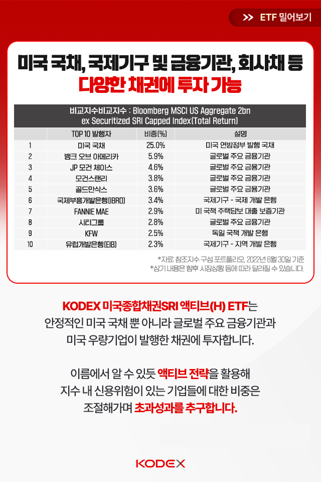 must have item 미국 채권을 포트폴리오에 손쉽게 담는 법 Must Have Item 미국 채권을 포트폴리오에 손쉽게 담는 법 삼성자산_블로그_카드뉴스_640x960_04_수정 04 must have item 미국 채권을 포트폴리오에 손쉽게 담는 법 Must Have Item 미국 채권을 포트폴리오에 손쉽게 담는 법 삼성자산_블로그_카드뉴스_640x960_04_수정 04