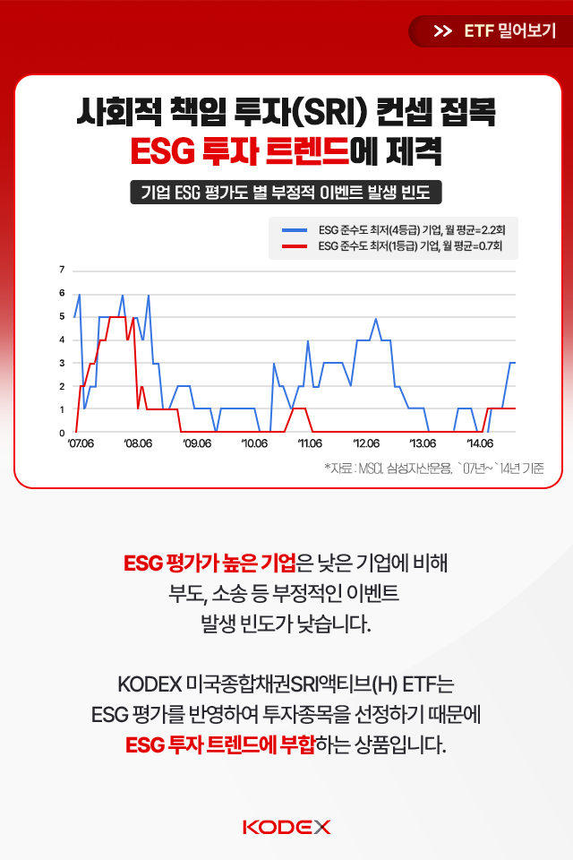 must have item 미국 채권을 포트폴리오에 손쉽게 담는 법 Must Have Item 미국 채권을 포트폴리오에 손쉽게 담는 법 삼성자산_블로그_카드뉴스_640x960_05-1 05 1 must have item 미국 채권을 포트폴리오에 손쉽게 담는 법 Must Have Item 미국 채권을 포트폴리오에 손쉽게 담는 법 삼성자산_블로그_카드뉴스_640x960_05-1 05 1
