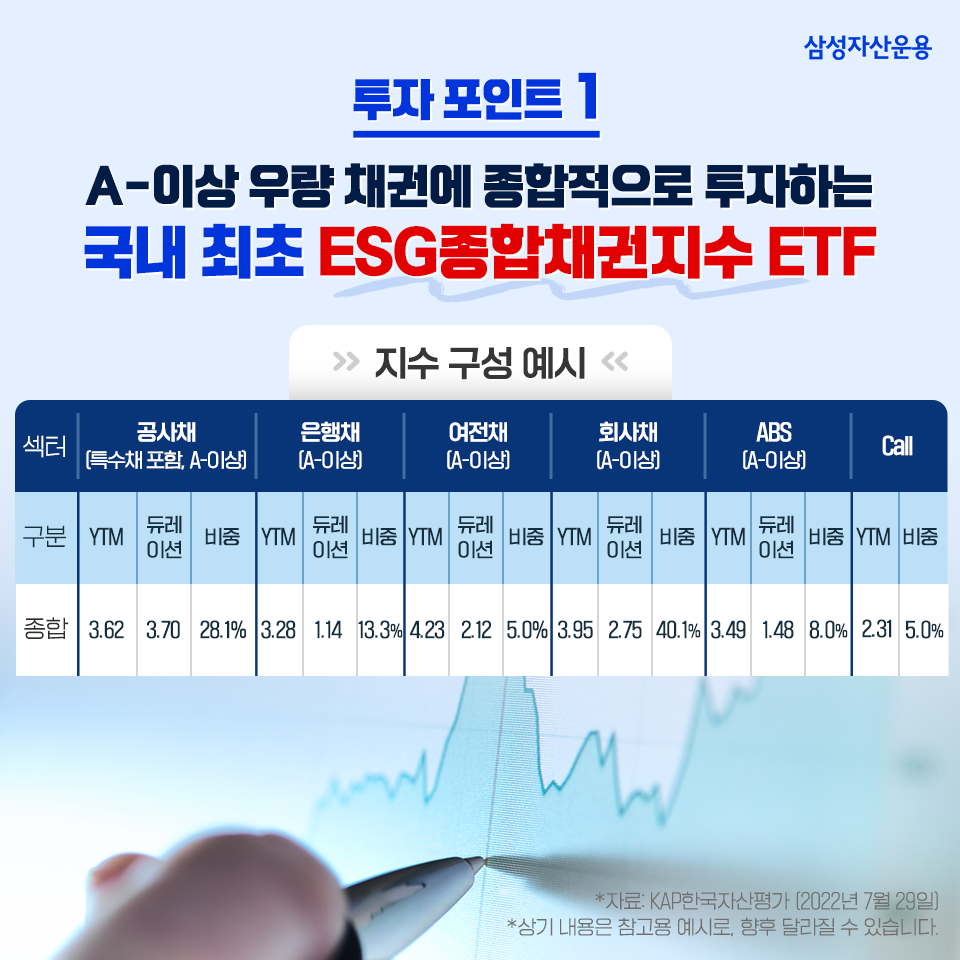 esg와 액티브etf가 채권투자로 만나다, kodex esg종합채권(a-이상)액티브 etf ESG와 액티브ETF가 채권투자로 만나다, KODEX ESG종합채권(A-이상)액티브 ETF 삼성자산_blog_01 blog 01 esg와 액티브etf가 채권투자로 만나다, kodex esg종합채권(a-이상)액티브 etf ESG와 액티브ETF가 채권투자로 만나다, KODEX ESG종합채권(A-이상)액티브 ETF 삼성자산_blog_01 blog 01
