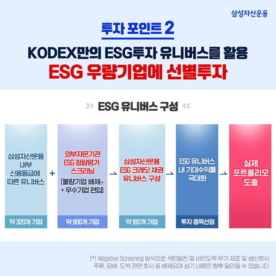 esg와 액티브etf가 채권투자로 만나다, kodex esg종합채권(a-이상)액티브 etf ESG와 액티브ETF가 채권투자로 만나다, KODEX ESG종합채권(A-이상)액티브 ETF 삼성자산_blog_02_수정 blog 02 esg와 액티브etf가 채권투자로 만나다, kodex esg종합채권(a-이상)액티브 etf ESG와 액티브ETF가 채권투자로 만나다, KODEX ESG종합채권(A-이상)액티브 ETF 삼성자산_blog_02_수정 blog 02