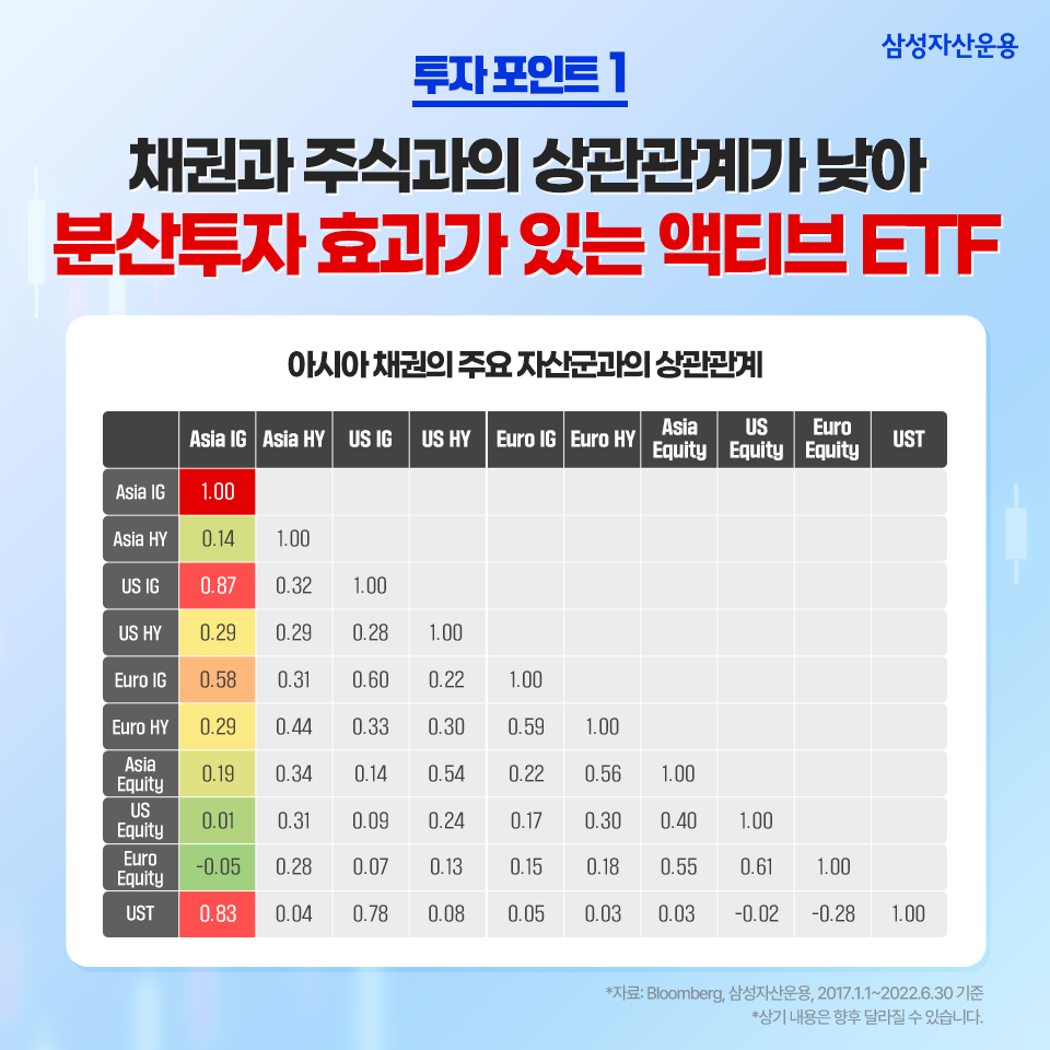 성장하는 아시아 시장에 투자한다, kodex 아시아달러채권 sri플러스 액티브etf 성장하는 아시아 시장에 투자한다, KODEX 아시아달러채권 SRI플러스 액티브ETF 삼성_블_내지01-1 01 1 성장하는 아시아 시장에 투자한다, kodex 아시아달러채권 sri플러스 액티브etf 성장하는 아시아 시장에 투자한다, KODEX 아시아달러채권 SRI플러스 액티브ETF 삼성_블_내지01-1 01 1