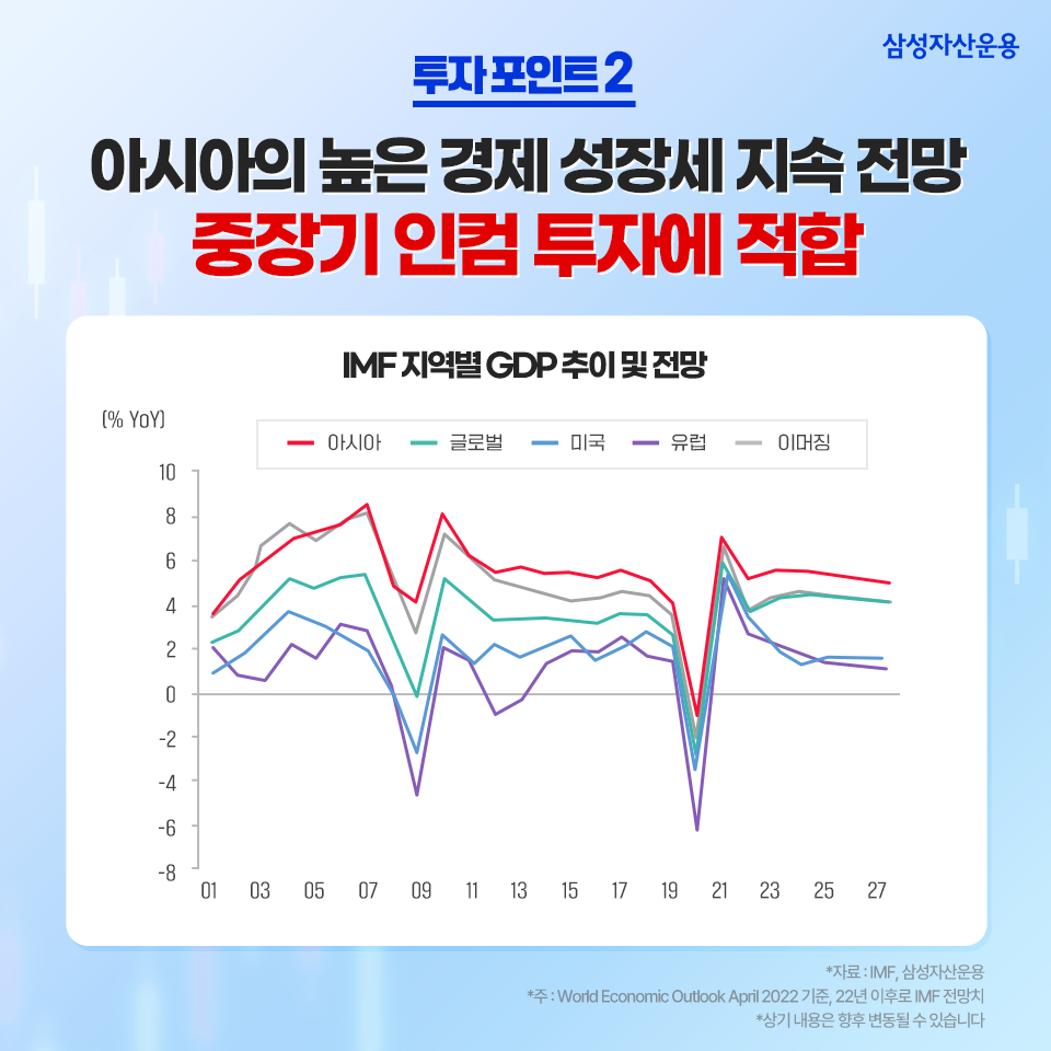 성장하는 아시아 시장에 투자한다, kodex 아시아달러채권 sri플러스 액티브etf 성장하는 아시아 시장에 투자한다, KODEX 아시아달러채권 SRI플러스 액티브ETF 삼성_블_내지02-1 02 1 성장하는 아시아 시장에 투자한다, kodex 아시아달러채권 sri플러스 액티브etf 성장하는 아시아 시장에 투자한다, KODEX 아시아달러채권 SRI플러스 액티브ETF 삼성_블_내지02-1 02 1