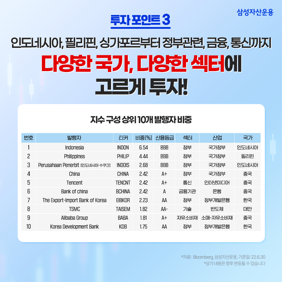 성장하는 아시아 시장에 투자한다, kodex 아시아달러채권 sri플러스 액티브etf 성장하는 아시아 시장에 투자한다, KODEX 아시아달러채권 SRI플러스 액티브ETF 삼성_블_내지03-1 03 1 성장하는 아시아 시장에 투자한다, kodex 아시아달러채권 sri플러스 액티브etf 성장하는 아시아 시장에 투자한다, KODEX 아시아달러채권 SRI플러스 액티브ETF 삼성_블_내지03-1 03 1
