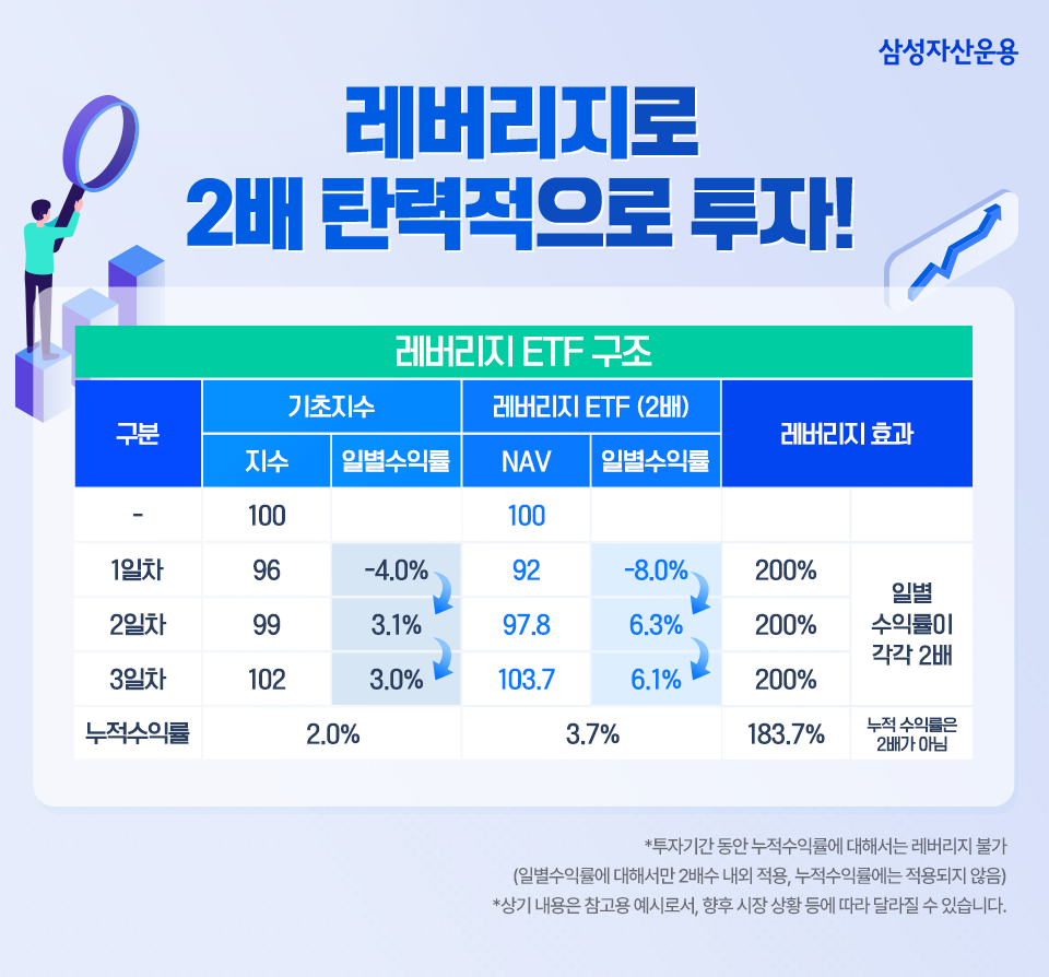 미국 나스닥 시장에 2배 더 탄력적으로 투자하는 방법, kodex 미국나스닥100레버리지(합성h) etf 미국 나스닥 시장에 2배 더 탄력적으로 투자하는 방법, KODEX 미국나스닥100레버리지(합성H) ETF 삼성_블_내지_960x960_02-1 02 1 미국 나스닥 시장에 2배 더 탄력적으로 투자하는 방법, kodex 미국나스닥100레버리지(합성h) etf 미국 나스닥 시장에 2배 더 탄력적으로 투자하는 방법, KODEX 미국나스닥100레버리지(합성H) ETF 삼성_블_내지_960x960_02-1 02 1