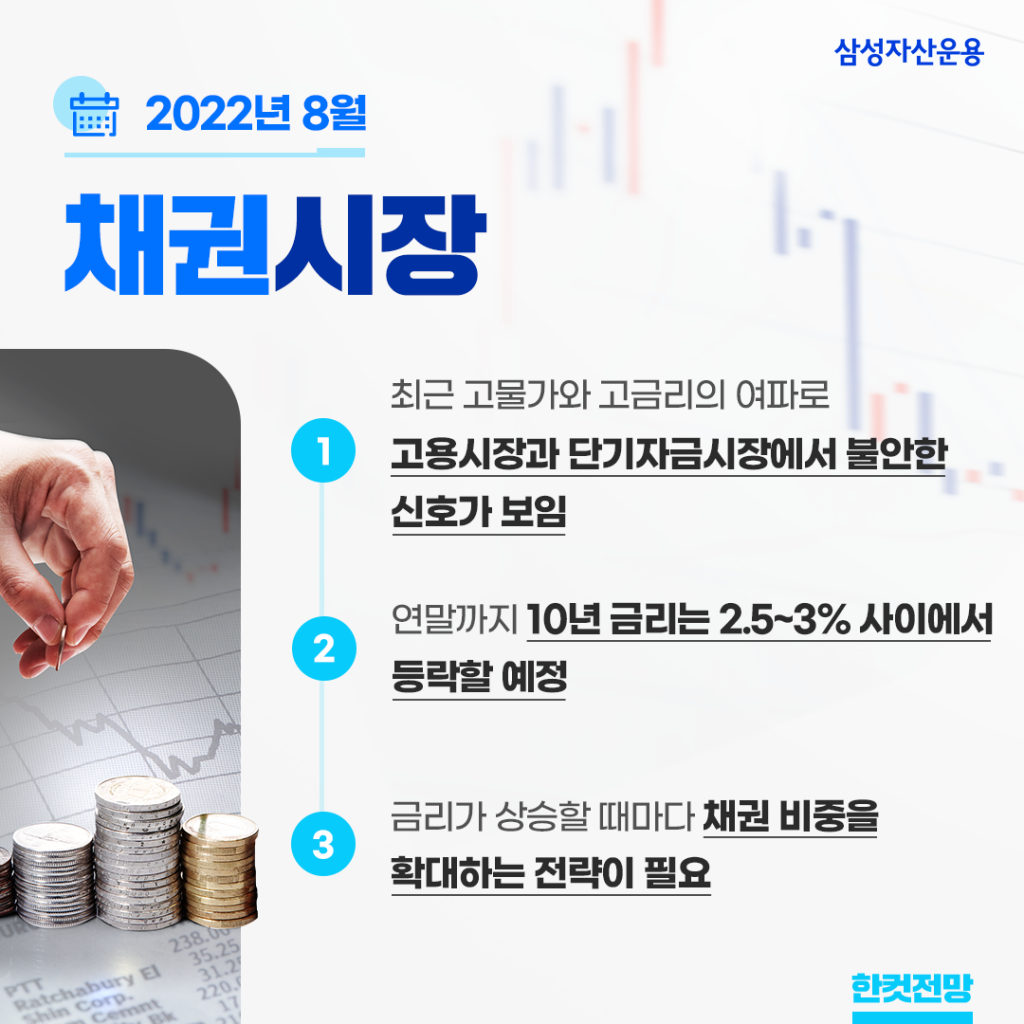 {focus_keyword} 지금, 채권 투자에 집중해야 하는 이유? 2022년 8월 채권시장 전망 채권시장_한컷전망-1024x1024 {focus_keyword} 지금, 채권 투자에 집중해야 하는 이유? 2022년 8월 채권시장 전망 채권시장_한컷전망-1024x1024