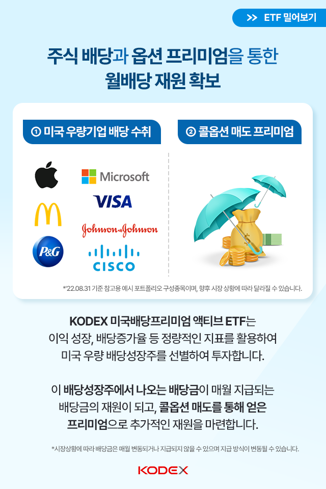 월배당과 시세차익을 동시에, kodex 미국배당프리미엄액티브 월배당과 시세차익을 동시에, KODEX 미국배당프리미엄액티브 ETF 삼성자산운용_미국배당프리미엄_카드뉴스_04 04 월배당과 시세차익을 동시에, kodex 미국배당프리미엄액티브 월배당과 시세차익을 동시에, KODEX 미국배당프리미엄액티브 ETF 삼성자산운용_미국배당프리미엄_카드뉴스_04 04
