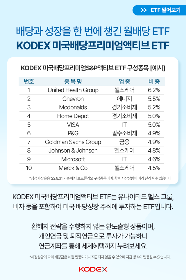 월배당과 시세차익을 동시에, kodex 미국배당프리미엄액티브 월배당과 시세차익을 동시에, KODEX 미국배당프리미엄액티브 ETF 삼성자산운용_미국배당프리미엄_카드뉴스_05 05 월배당과 시세차익을 동시에, kodex 미국배당프리미엄액티브 월배당과 시세차익을 동시에, KODEX 미국배당프리미엄액티브 ETF 삼성자산운용_미국배당프리미엄_카드뉴스_05 05