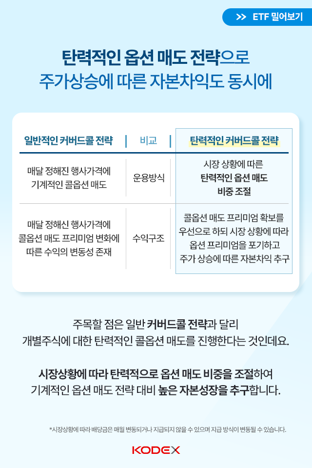 월배당과 시세차익을 동시에, kodex 미국배당프리미엄액티브 월배당과 시세차익을 동시에, KODEX 미국배당프리미엄액티브 ETF 삼성자산운용_미국배당프리미엄_카드뉴스_06 06 월배당과 시세차익을 동시에, kodex 미국배당프리미엄액티브 월배당과 시세차익을 동시에, KODEX 미국배당프리미엄액티브 ETF 삼성자산운용_미국배당프리미엄_카드뉴스_06 06