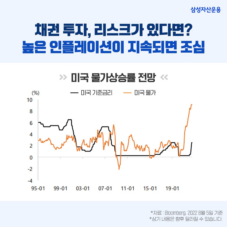 지금 채권에 투자해야 하는 세 가지 이유 지금 채권에 투자해야 하는 세 가지 이유 삼성자산_blog_01-2 blog 01 2 지금 채권에 투자해야 하는 세 가지 이유 지금 채권에 투자해야 하는 세 가지 이유 삼성자산_blog_01-2 blog 01 2