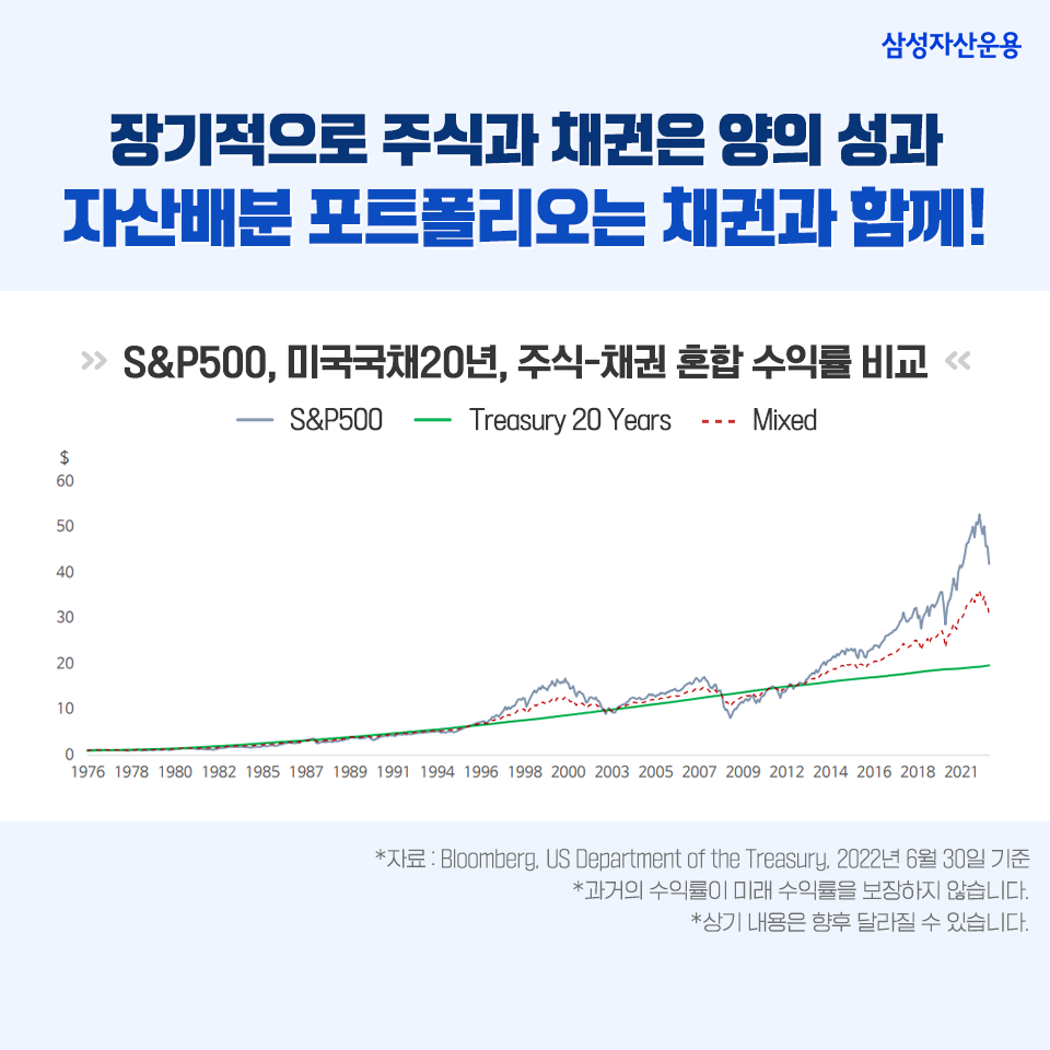 지금 채권에 투자해야 하는 세 가지 이유 지금 채권에 투자해야 하는 세 가지 이유 삼성자산_blog_02-1 blog 02 1 지금 채권에 투자해야 하는 세 가지 이유 지금 채권에 투자해야 하는 세 가지 이유 삼성자산_blog_02-1 blog 02 1