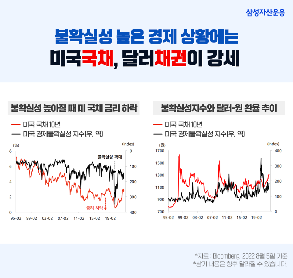 지금 채권에 투자해야 하는 세 가지 이유 지금 채권에 투자해야 하는 세 가지 이유 삼성자산_blog_02 blog 02 지금 채권에 투자해야 하는 세 가지 이유 지금 채권에 투자해야 하는 세 가지 이유 삼성자산_blog_02 blog 02