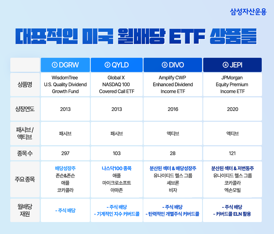 월배당 etf의 거의 모든 것, chapter 1. 월배당 ETF의 거의 모든 것, CHAPTER 1. 삼성_블로그내지_추가_01 01 월배당 etf의 거의 모든 것, chapter 1. 월배당 ETF의 거의 모든 것, CHAPTER 1. 삼성_블로그내지_추가_01 01