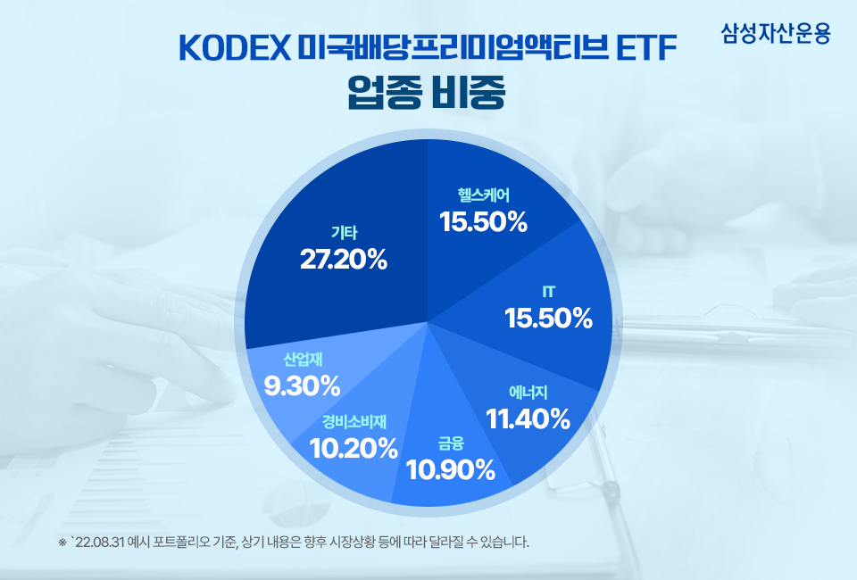 배당은 물론 자본차익까지 추구하는 월배당 etf 배당은 물론 자본차익까지 추구하는 월배당 ETF 삼성_blog_표2 blog 2 배당은 물론 자본차익까지 추구하는 월배당 etf 배당은 물론 자본차익까지 추구하는 월배당 ETF 삼성_blog_표2 blog 2