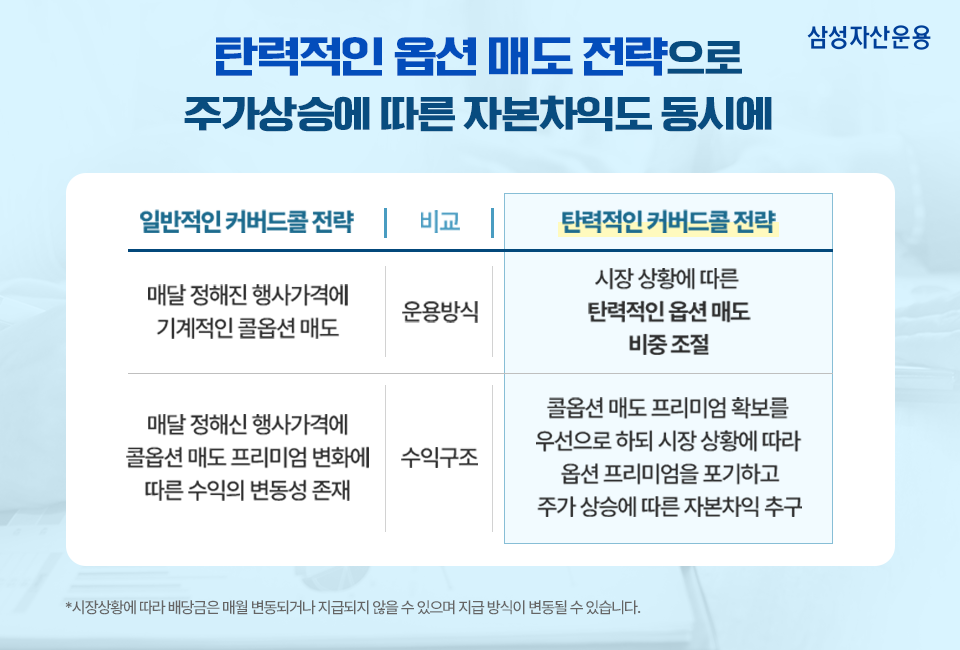 배당은 물론 자본차익까지 추구하는 월배당 etf 배당은 물론 자본차익까지 추구하는 월배당 ETF 삼성_blog_표3 blog 3 배당은 물론 자본차익까지 추구하는 월배당 etf 배당은 물론 자본차익까지 추구하는 월배당 ETF 삼성_blog_표3 blog 3