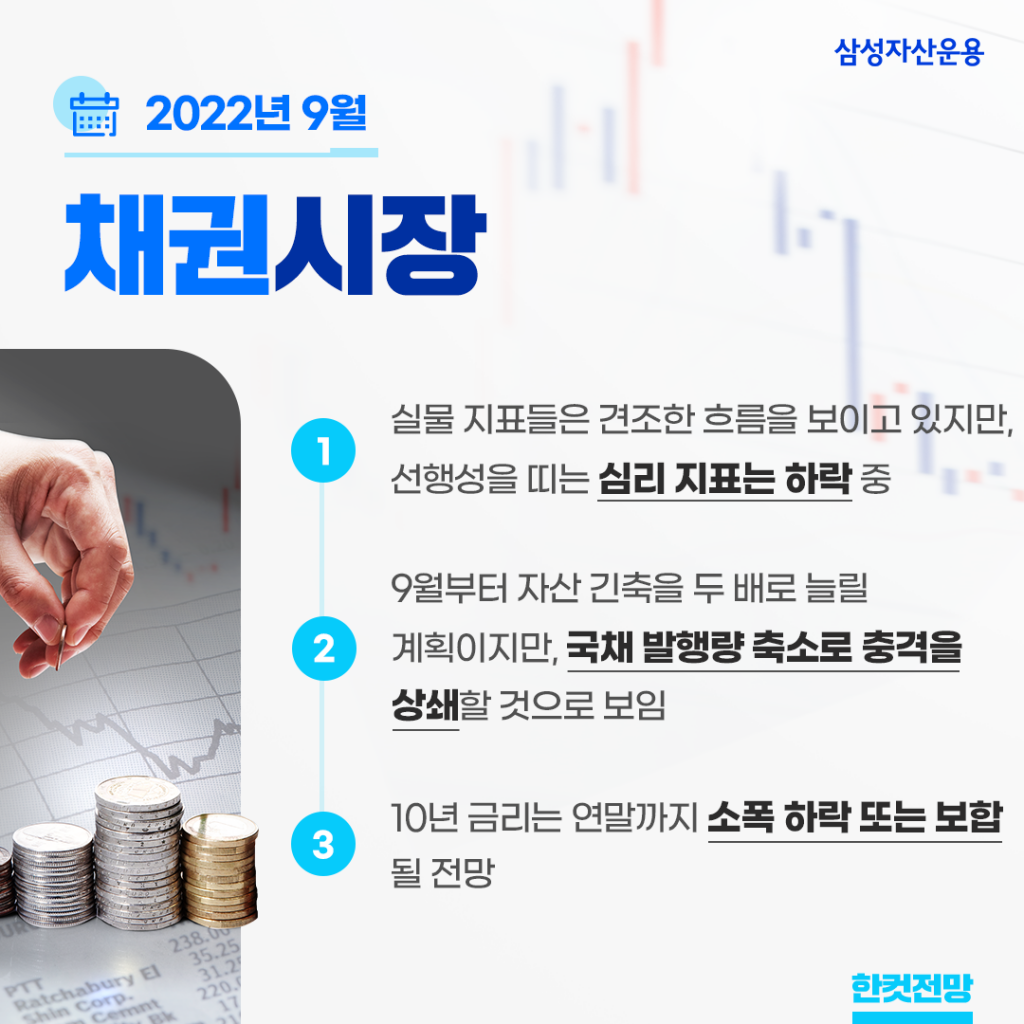 금리 상승은 계속 이어질까? 2022년 9월 채권시장 전망 금리 상승은 계속 이어질까? 2022년 9월 채권시장 전망 채권시장_한컷전망-1024x1024 금리 상승은 계속 이어질까? 2022년 9월 채권시장 전망 금리 상승은 계속 이어질까? 2022년 9월 채권시장 전망 채권시장_한컷전망-1024x1024
