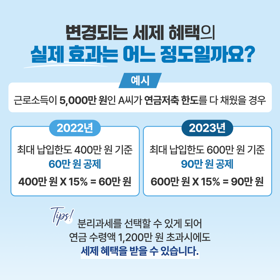 아는 것이 힘! 달라지는 연금계좌 세액공제 아는 것이 힘! 달라지는 연금계좌 세액공제 삼성자산_연금계좌세액공제_카드뉴스04 04 아는 것이 힘! 달라지는 연금계좌 세액공제 아는 것이 힘! 달라지는 연금계좌 세액공제 삼성자산_연금계좌세액공제_카드뉴스04 04