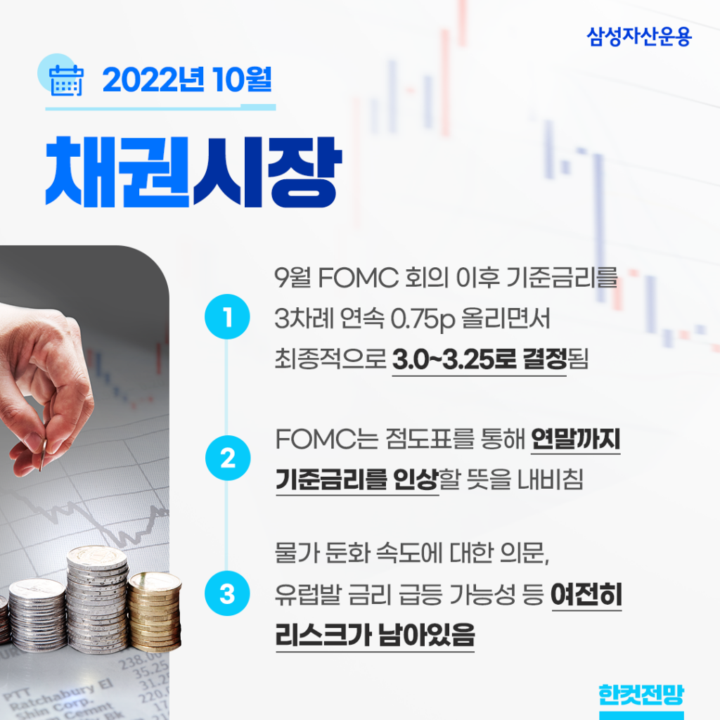 2022년 10월 채권시장 전망, 금리 전망 경로를 상향한 이유는? 2022년 10월 채권시장 전망, 금리 전망 경로를 상향한 이유는? 채권시장_한컷전망-1024x1024 2022년 10월 채권시장 전망, 금리 전망 경로를 상향한 이유는? 2022년 10월 채권시장 전망, 금리 전망 경로를 상향한 이유는? 채권시장_한컷전망-1024x1024