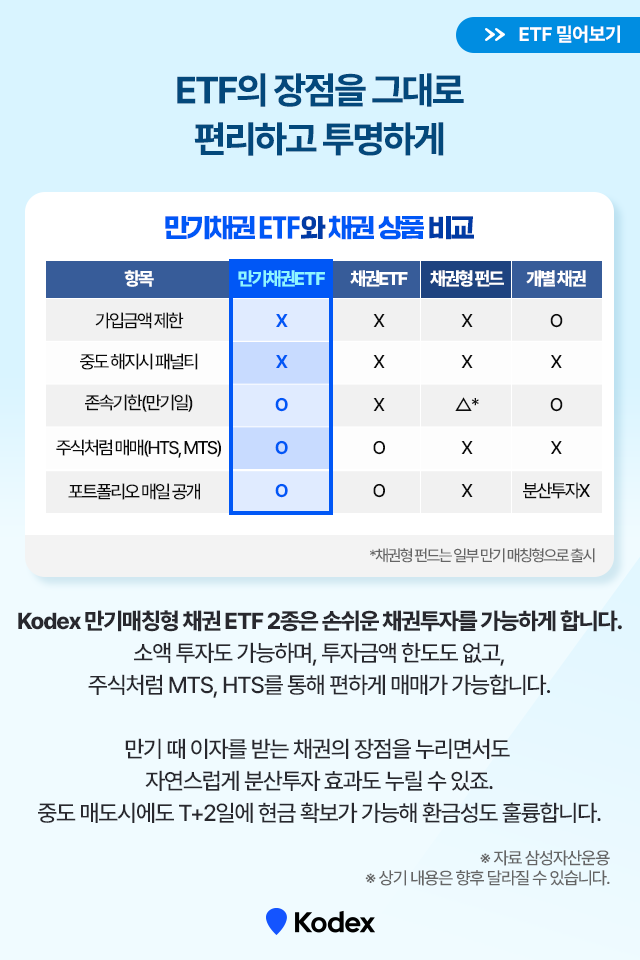채권 etf로 만기 때 이자 받는 법, kodex k-로봇 액티브 etf 채권 ETF로 만기 때 이자 받는 법, Kodex 만기 채권 ETF 시리즈 만기-채권-ETF_5-2 ETF 5 2 채권 etf로 만기 때 이자 받는 법, kodex k-로봇 액티브 etf 채권 ETF로 만기 때 이자 받는 법, Kodex 만기 채권 ETF 시리즈 만기-채권-ETF_5-2 ETF 5 2