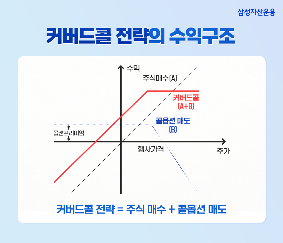 월배당 etf, 잘 고르신 거 맞아요? 월배당 ETF, 잘 고르신 거 맞아요? 삼성_블로그내지_표 월배당 etf, 잘 고르신 거 맞아요? 월배당 ETF, 잘 고르신 거 맞아요? 삼성_블로그내지_표