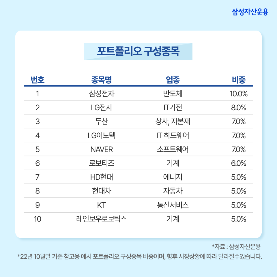 로봇 에브리웨어 시대가 온다?! 국내 로봇 산업에 집중투자, kodex k-로봇 액티브 etf 로봇 에브리웨어 시대가 온다?! 국내 로봇 산업에 집중투자, Kodex K-로봇 액티브 ETF 삼성_blog05 blog05 로봇 에브리웨어 시대가 온다?! 국내 로봇 산업에 집중투자, kodex k-로봇 액티브 etf 로봇 에브리웨어 시대가 온다?! 국내 로봇 산업에 집중투자, Kodex K-로봇 액티브 ETF 삼성_blog05 blog05