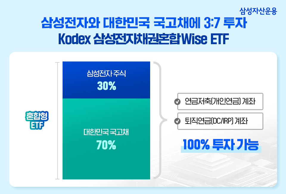 주식은 '삼성전자' 하나만 담았다! 똘똘한 자산배분 ETF Kodex 삼성전자채권혼합Wise ETF 주식은 '삼성전자' 하나만 담았다! 똘똘한 자산배분 ETF, Kodex 삼성전자채권혼합Wise ETF 삼성_blog_01-3 blog 01 3 주식은 '삼성전자' 하나만 담았다! 똘똘한 자산배분 ETF Kodex 삼성전자채권혼합Wise ETF 주식은 '삼성전자' 하나만 담았다! 똘똘한 자산배분 ETF, Kodex 삼성전자채권혼합Wise ETF 삼성_blog_01-3 blog 01 3