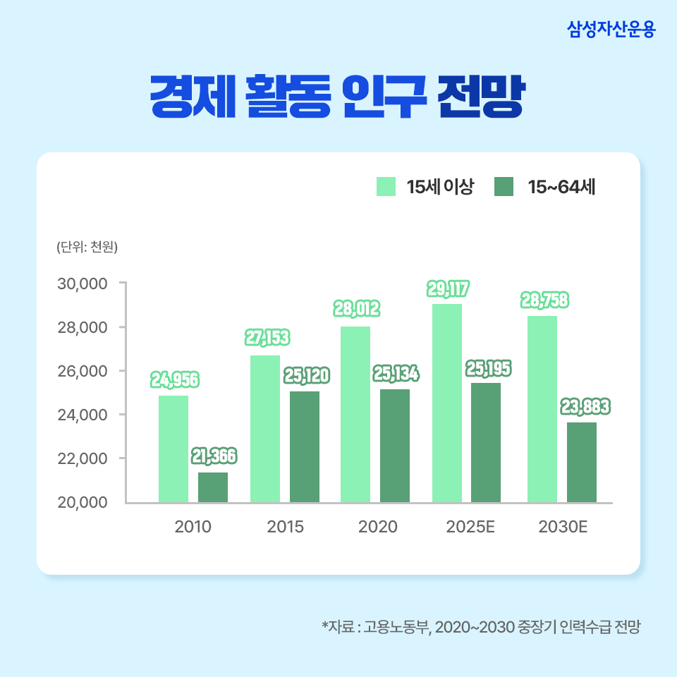 로봇 에브리웨어 시대가 온다?! 국내 로봇 산업에 집중투자, kodex k-로봇 액티브 etf 로봇 에브리웨어 시대가 온다?! 국내 로봇 산업에 집중투자, Kodex K-로봇 액티브 ETF 삼성_blog_02 blog 02 로봇 에브리웨어 시대가 온다?! 국내 로봇 산업에 집중투자, kodex k-로봇 액티브 etf 로봇 에브리웨어 시대가 온다?! 국내 로봇 산업에 집중투자, Kodex K-로봇 액티브 ETF 삼성_blog_02 blog 02