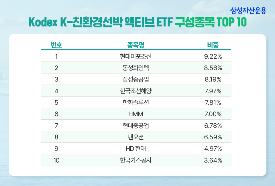 {focus_keyword} 환경 규제 강화로 장기 수혜가 기대되는, K-친환경선박 액티브 ETF 삼성_blog_03-2 blog 03 2 {focus_keyword} 환경 규제 강화로 장기 수혜가 기대되는, K-친환경선박 액티브 ETF 삼성_blog_03-2 blog 03 2