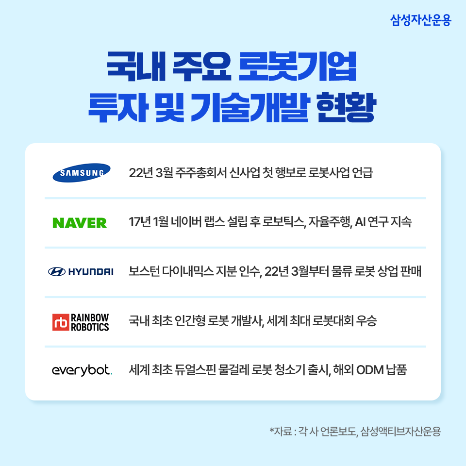 로봇 에브리웨어 시대가 온다?! 국내 로봇 산업에 집중투자, kodex k-로봇 액티브 etf 로봇 에브리웨어 시대가 온다?! 국내 로봇 산업에 집중투자, Kodex K-로봇 액티브 ETF 삼성_blog_03 blog 03 로봇 에브리웨어 시대가 온다?! 국내 로봇 산업에 집중투자, kodex k-로봇 액티브 etf 로봇 에브리웨어 시대가 온다?! 국내 로봇 산업에 집중투자, Kodex K-로봇 액티브 ETF 삼성_blog_03 blog 03