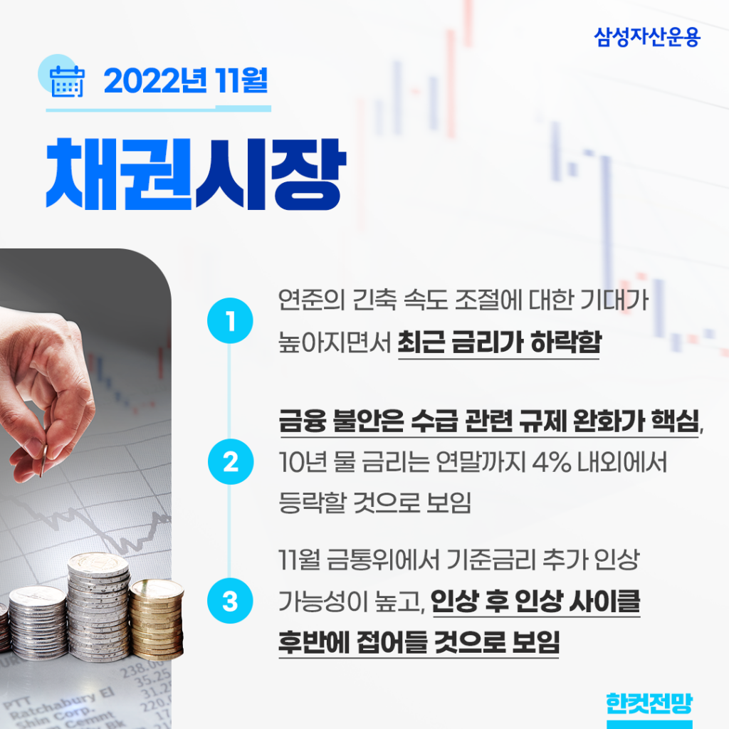 {focus_keyword} 2022년 11월 채권시장 전망, 금리 상승세 이젠 멈출 수 있을까? 채권시장_한컷전망-1024x1024 {focus_keyword} 2022년 11월 채권시장 전망, 금리 상승세 이젠 멈출 수 있을까? 채권시장_한컷전망-1024x1024