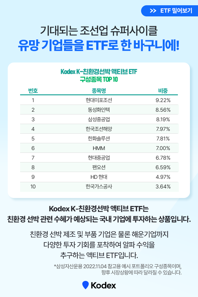 친환경 바닷길, 우리나라가 이끈다! Kodex K-친환경선박 액티브 ETF 친환경 바닷길, 우리나라가 이끈다! Kodex K-친환경선박 액티브 ETF 친환경선박ETF_7 ETF 7 친환경 바닷길, 우리나라가 이끈다! Kodex K-친환경선박 액티브 ETF 친환경 바닷길, 우리나라가 이끈다! Kodex K-친환경선박 액티브 ETF 친환경선박ETF_7 ETF 7