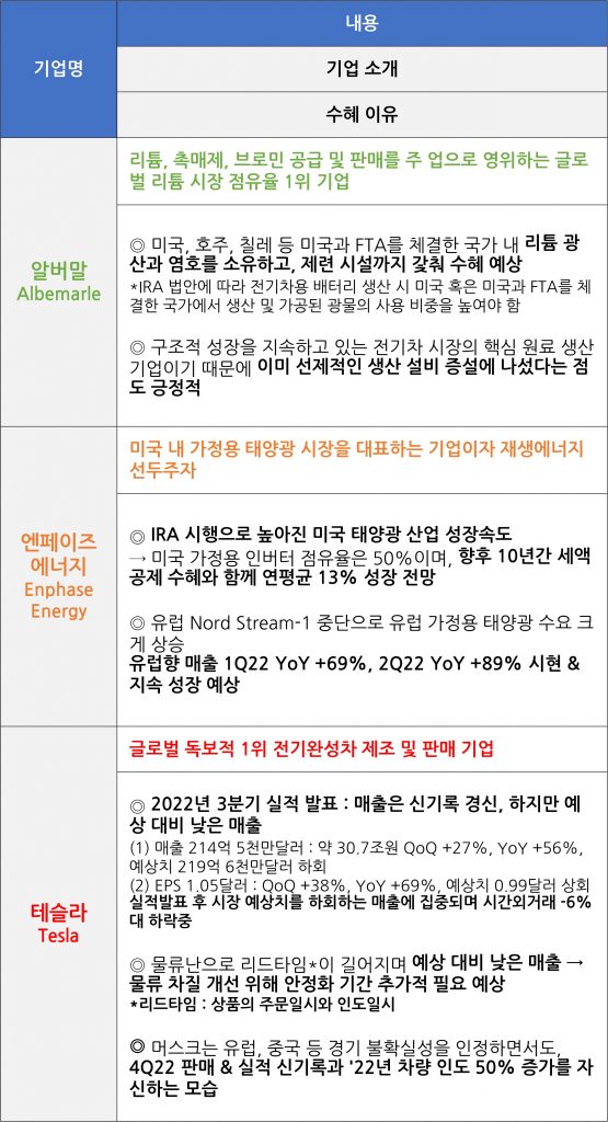 ‘인플레 감축법’ ira 통과… 지금, 친환경 산업에 투자해야 하는 이유는? ‘인플레 감축법’ IRA 통과… 지금, 친환경 산업에 투자해야 하는 이유는? 표-그림-저장_ver5-555x1024 ver5 ‘인플레 감축법’ ira 통과… 지금, 친환경 산업에 투자해야 하는 이유는? ‘인플레 감축법’ IRA 통과… 지금, 친환경 산업에 투자해야 하는 이유는? 표-그림-저장_ver5-555x1024 ver5