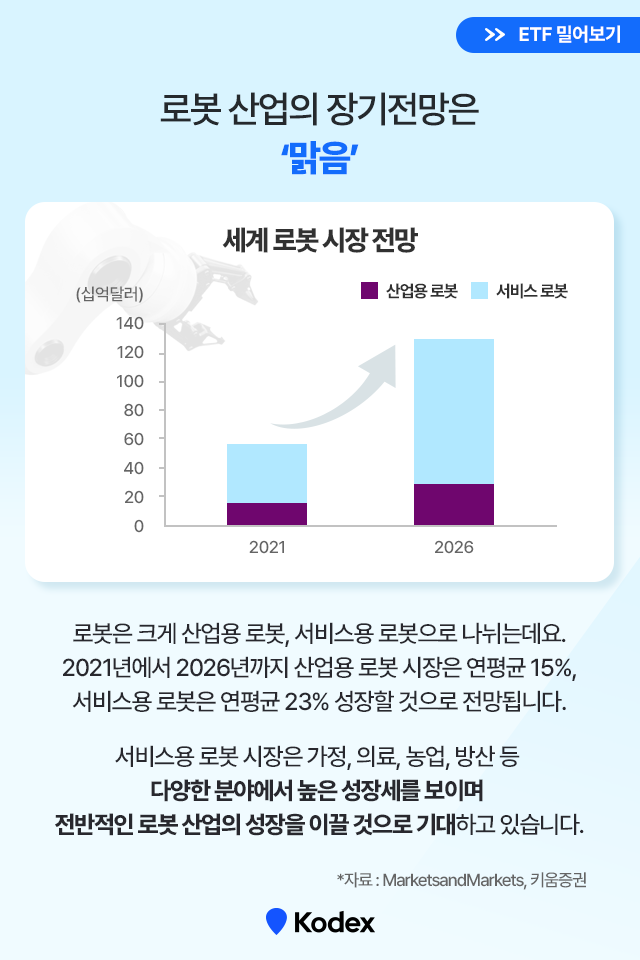대한민국 로봇 기업이 온다! kodex k-로봇 액티브 etf 대한민국 로봇 기업이 온다! Kodex K-로봇 액티브 ETF K-로봇-ETF_3 K ETF 3 대한민국 로봇 기업이 온다! kodex k-로봇 액티브 etf 대한민국 로봇 기업이 온다! Kodex K-로봇 액티브 ETF K-로봇-ETF_3 K ETF 3