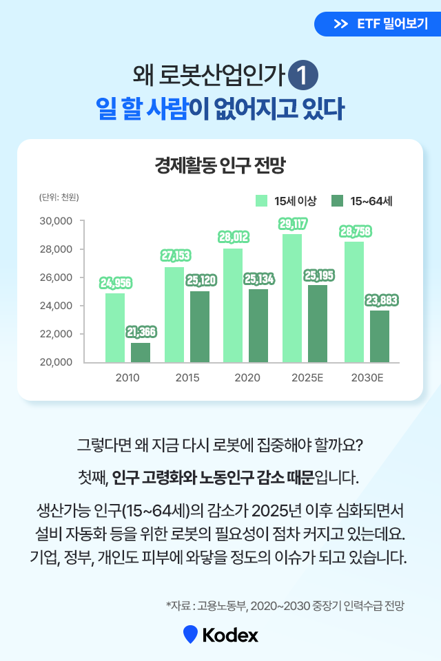 대한민국 로봇 기업이 온다! kodex k-로봇 액티브 etf 대한민국 로봇 기업이 온다! Kodex K-로봇 액티브 ETF K-로봇-ETF_4 K ETF 4 대한민국 로봇 기업이 온다! kodex k-로봇 액티브 etf 대한민국 로봇 기업이 온다! Kodex K-로봇 액티브 ETF K-로봇-ETF_4 K ETF 4