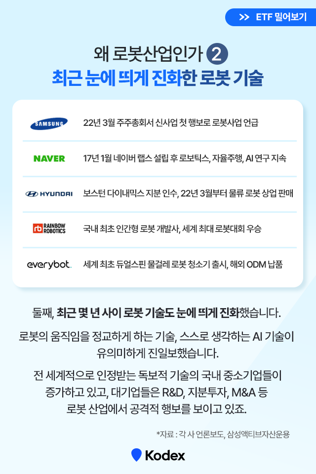 대한민국 로봇 기업이 온다! kodex k-로봇 액티브 etf 대한민국 로봇 기업이 온다! Kodex K-로봇 액티브 ETF K-로봇-ETF_5 K ETF 5 대한민국 로봇 기업이 온다! kodex k-로봇 액티브 etf 대한민국 로봇 기업이 온다! Kodex K-로봇 액티브 ETF K-로봇-ETF_5 K ETF 5