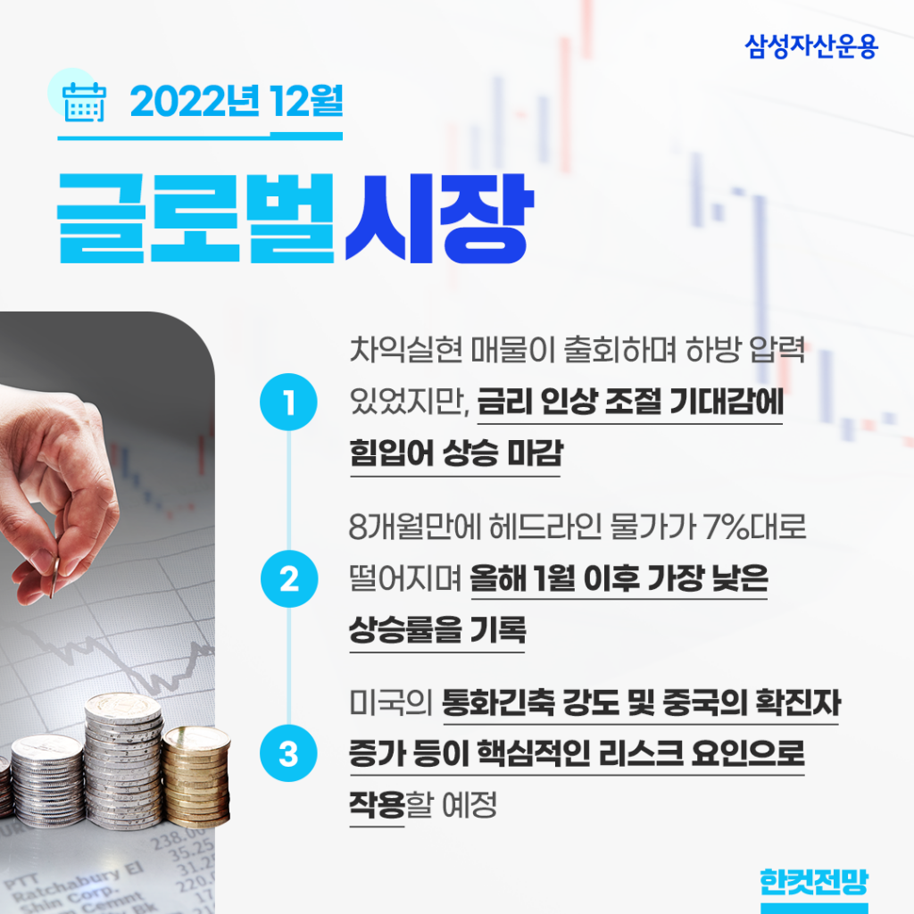 2022년 12월 글로벌 시장 전망, 금리 인상 속도 둔화되나? 2022년 12월 글로벌 시장 전망, 금리 인상 속도 둔화되나? 글로벌시장_한컷전망-1024x1024 2022년 12월 글로벌 시장 전망, 금리 인상 속도 둔화되나? 2022년 12월 글로벌 시장 전망, 금리 인상 속도 둔화되나? 글로벌시장_한컷전망-1024x1024