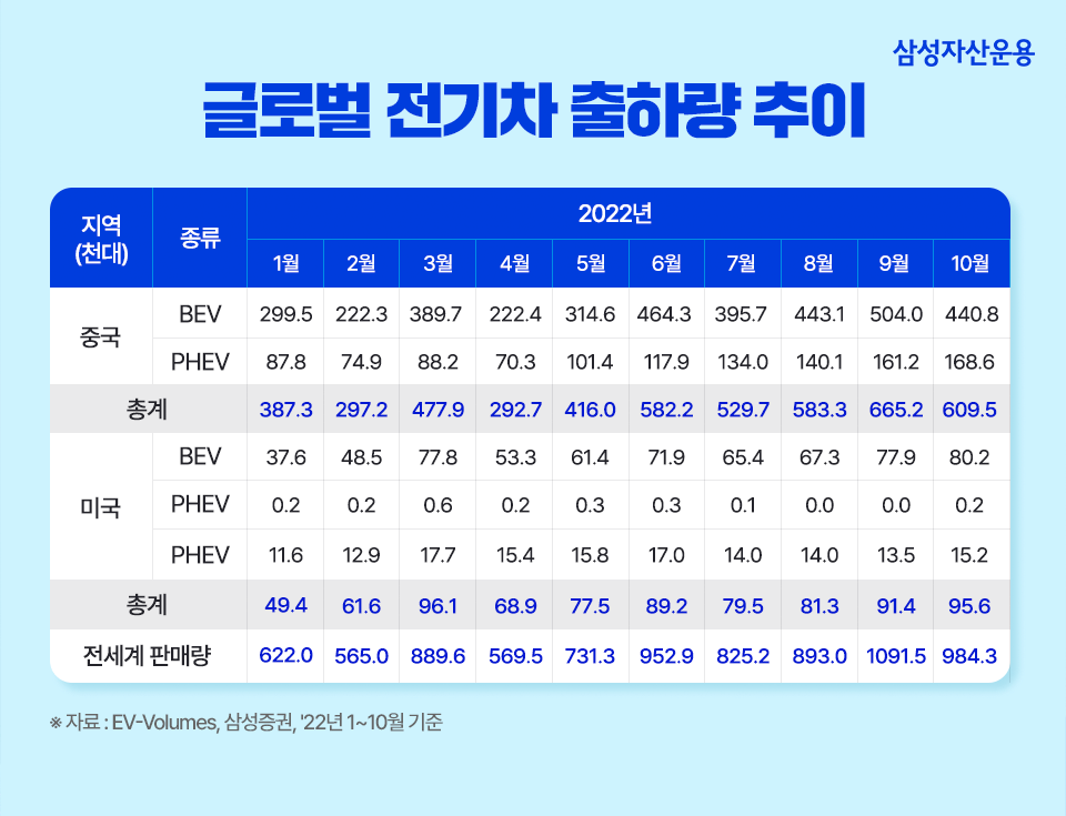 {focus_keyword} ‘한국 기술’과 ‘중국 시장’이 만났다! Kodex 한중전기차, 한중반도체 ETF 삼성자산운용_블로그포스트_960_4-1 960 4 1 {focus_keyword} ‘한국 기술’과 ‘중국 시장’이 만났다! Kodex 한중전기차, 한중반도체 ETF 삼성자산운용_블로그포스트_960_4-1 960 4 1