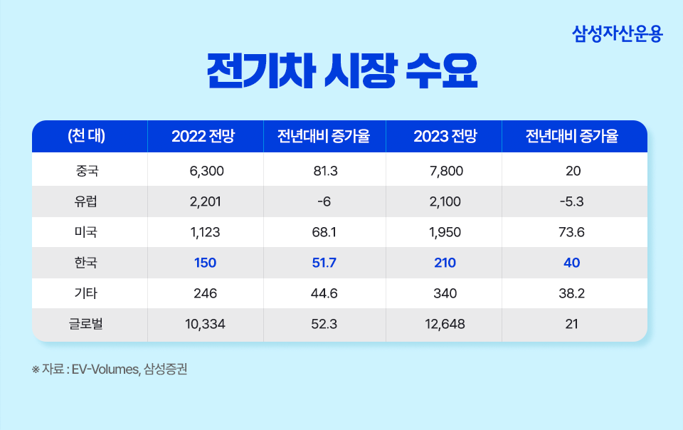 {focus_keyword} ‘한국 기술’과 ‘중국 시장’이 만났다! Kodex 한중전기차, 한중반도체 ETF 삼성자산운용_블로그포스트_960_7 960 7 {focus_keyword} ‘한국 기술’과 ‘중국 시장’이 만났다! Kodex 한중전기차, 한중반도체 ETF 삼성자산운용_블로그포스트_960_7 960 7
