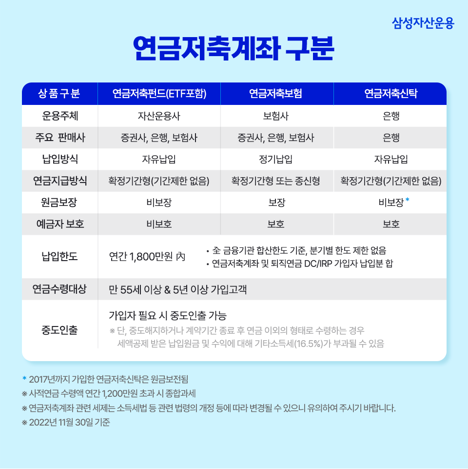 은퇴 준비의 첫걸음, etf 연금 투자 포트폴리오 톺아보기 은퇴 준비의 첫걸음, ETF 연금 투자 포트폴리오 톺아보기 삼성자산운용_블로그포스트_960x960_2-1 2 1 은퇴 준비의 첫걸음, etf 연금 투자 포트폴리오 톺아보기 은퇴 준비의 첫걸음, ETF 연금 투자 포트폴리오 톺아보기 삼성자산운용_블로그포스트_960x960_2-1 2 1