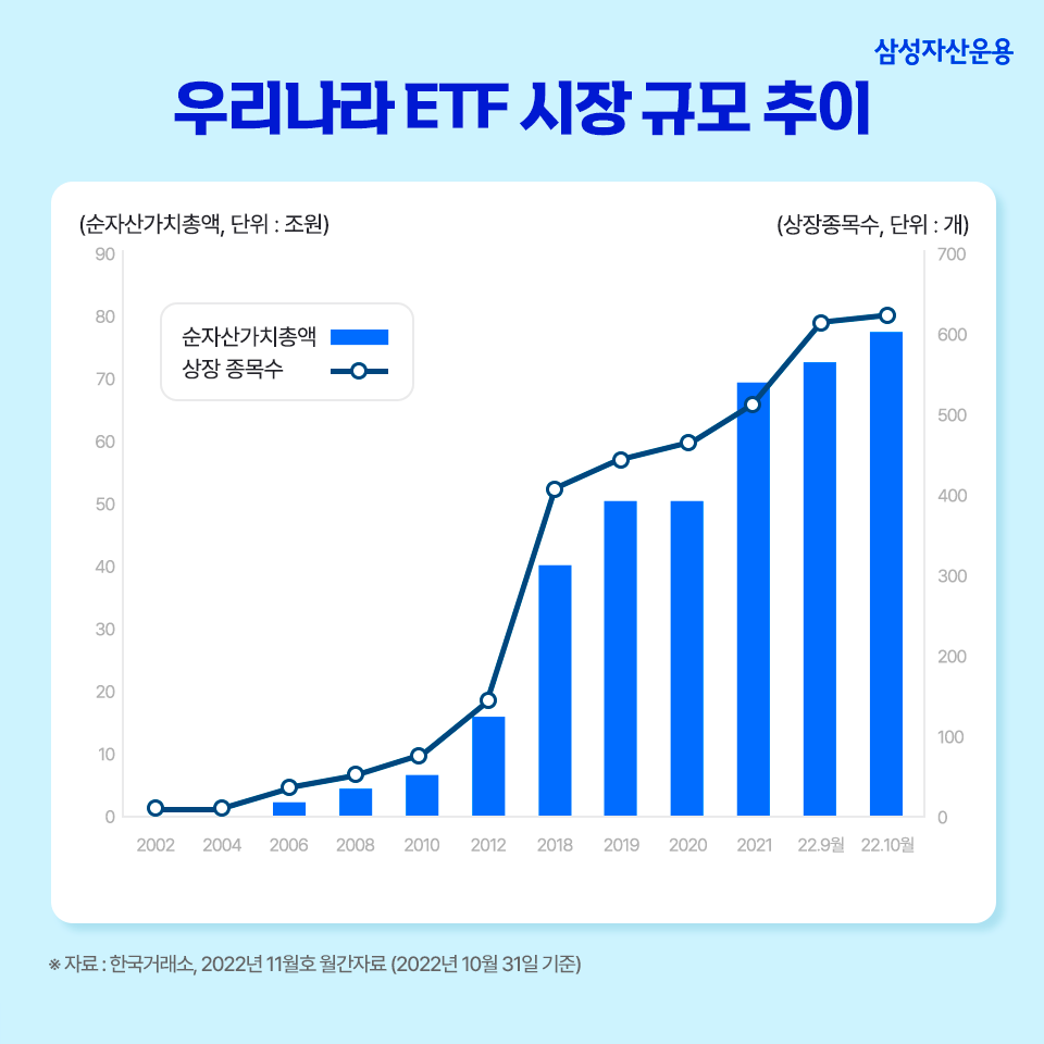은퇴 준비의 첫걸음, etf 연금 투자 포트폴리오 톺아보기 은퇴 준비의 첫걸음, ETF 연금 투자 포트폴리오 톺아보기 삼성자산운용_블로그포스트_960x960_4 4 은퇴 준비의 첫걸음, etf 연금 투자 포트폴리오 톺아보기 은퇴 준비의 첫걸음, ETF 연금 투자 포트폴리오 톺아보기 삼성자산운용_블로그포스트_960x960_4 4