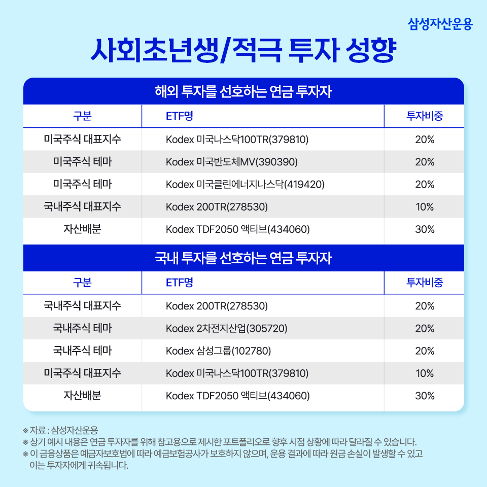 은퇴 준비의 첫걸음, etf 연금 투자 포트폴리오 톺아보기 은퇴 준비의 첫걸음, ETF 연금 투자 포트폴리오 톺아보기 삼성자산운용_블로그포스트_960x960_5 5 은퇴 준비의 첫걸음, etf 연금 투자 포트폴리오 톺아보기 은퇴 준비의 첫걸음, ETF 연금 투자 포트폴리오 톺아보기 삼성자산운용_블로그포스트_960x960_5 5