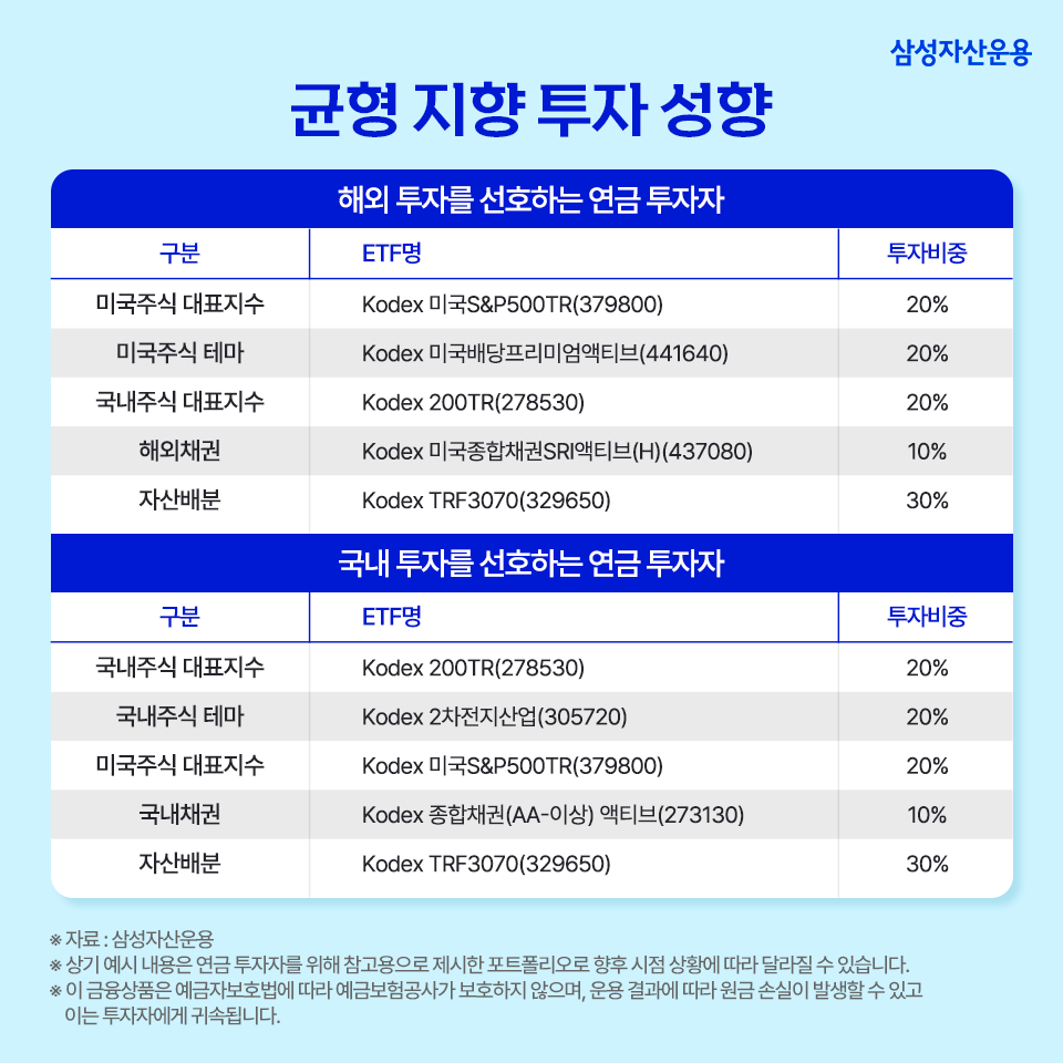 은퇴 준비의 첫걸음, etf 연금 투자 포트폴리오 톺아보기 은퇴 준비의 첫걸음, ETF 연금 투자 포트폴리오 톺아보기 삼성자산운용_블로그포스트_960x960_6 6 은퇴 준비의 첫걸음, etf 연금 투자 포트폴리오 톺아보기 은퇴 준비의 첫걸음, ETF 연금 투자 포트폴리오 톺아보기 삼성자산운용_블로그포스트_960x960_6 6
