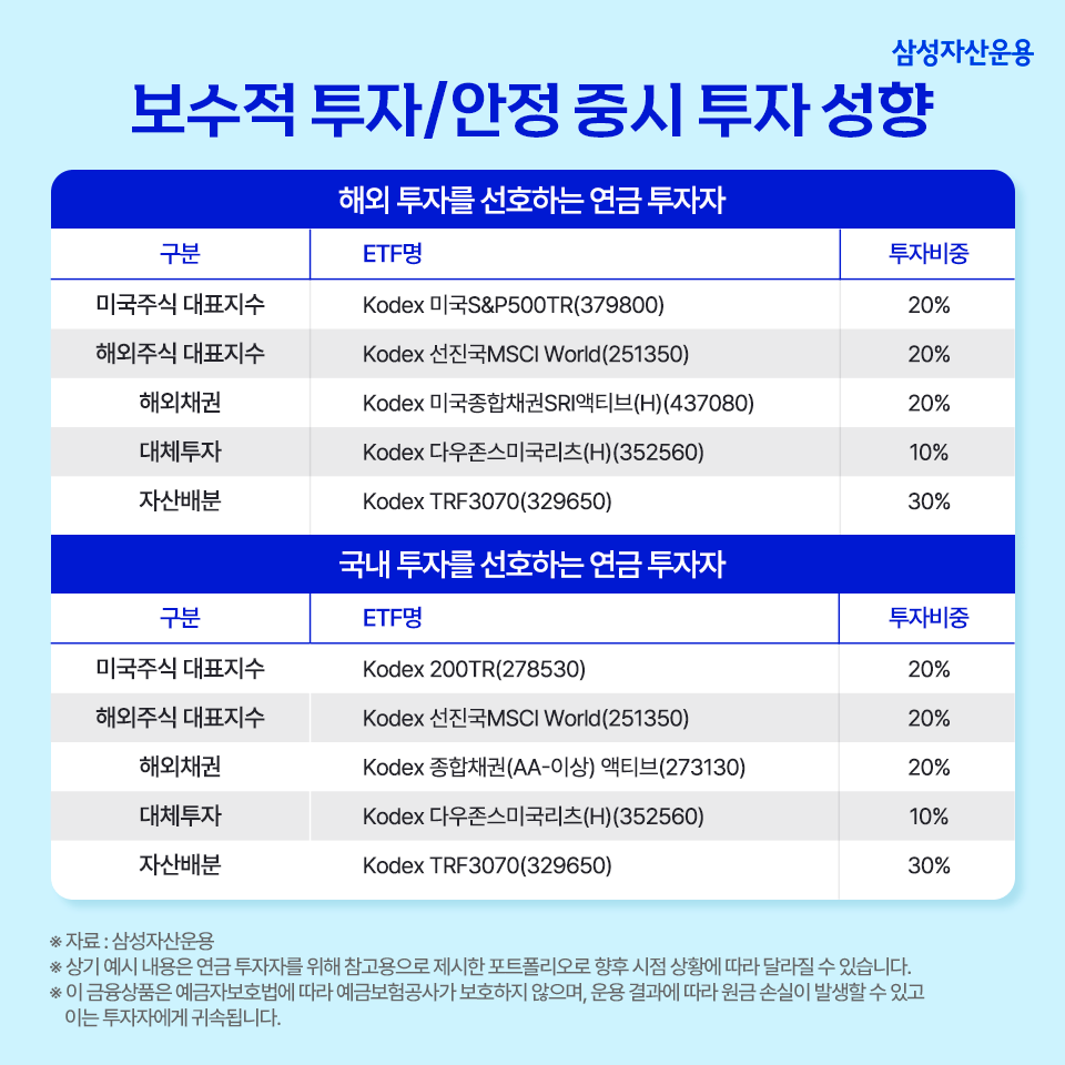 은퇴 준비의 첫걸음, etf 연금 투자 포트폴리오 톺아보기 은퇴 준비의 첫걸음, ETF 연금 투자 포트폴리오 톺아보기 삼성자산운용_블로그포스트_960x960_7 7 은퇴 준비의 첫걸음, etf 연금 투자 포트폴리오 톺아보기 은퇴 준비의 첫걸음, ETF 연금 투자 포트폴리오 톺아보기 삼성자산운용_블로그포스트_960x960_7 7